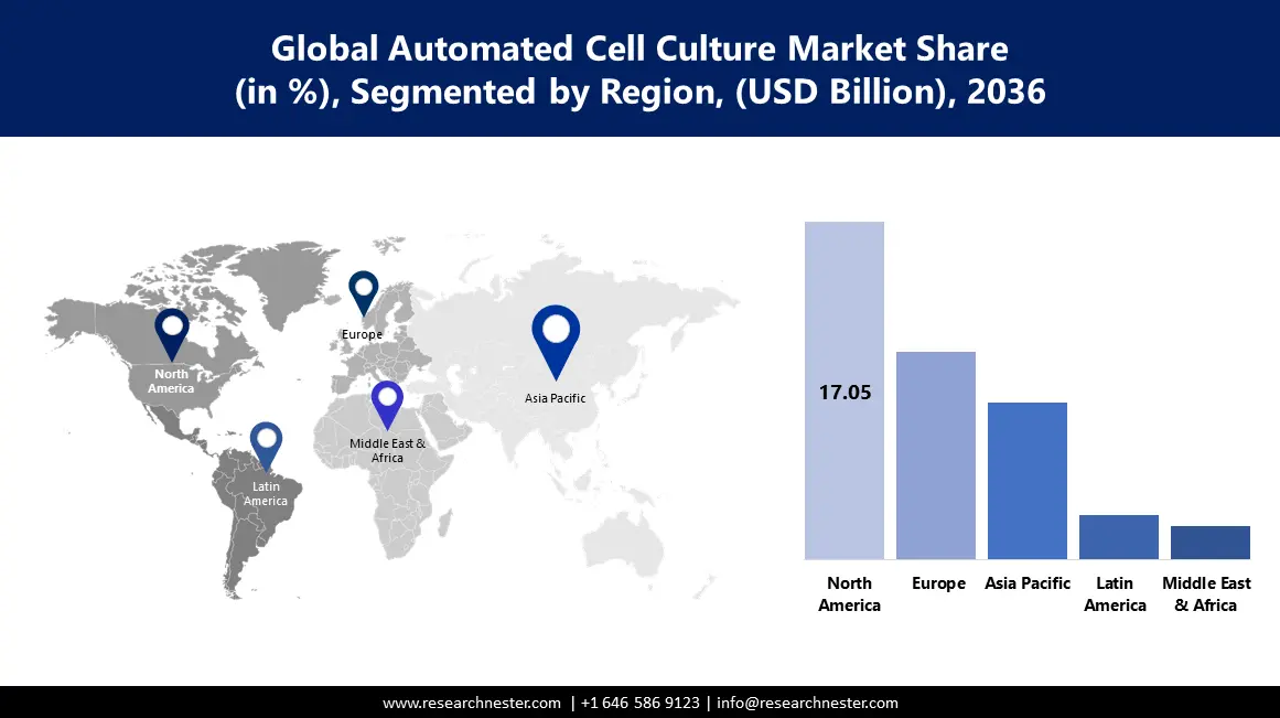 Automated Cell Culture Market size